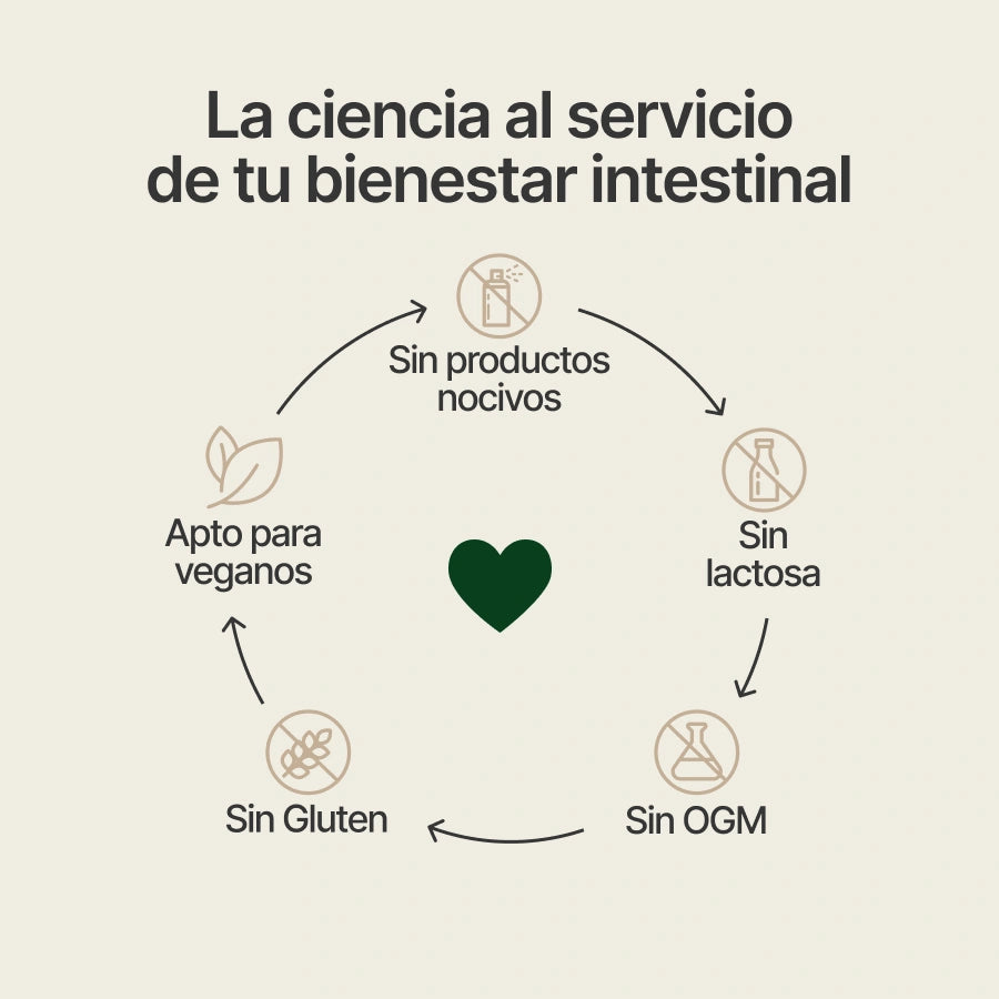 Detox Colon 14 días - Happy Detox